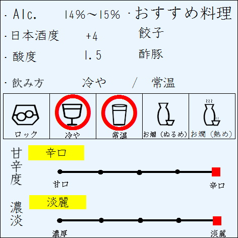 旭川　高砂酒造　法螺吹　純米　720ml【北海道】【日本酒】